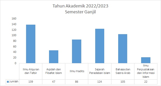 Grafik Mhs 2022-2023